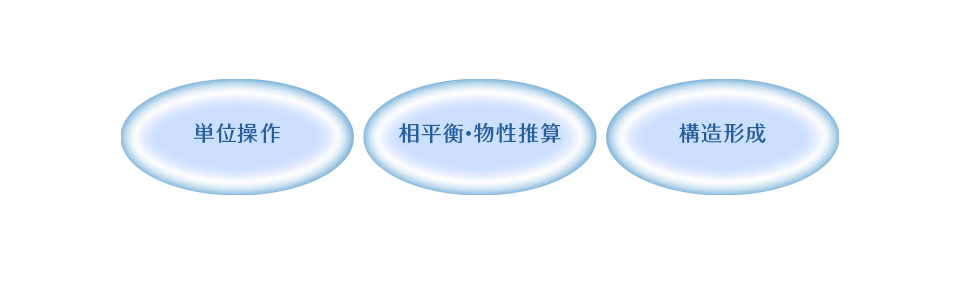 研究分野 | ナノ材料の界面・構造制御プロセスサイエンス・プロジェクト